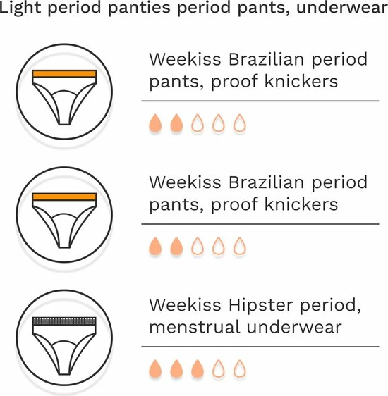 Merkloos Lichte Menstruatieset - Menstruatie Ondergoed, Period Underwear, Period Panties, M (42-44), Zwart 7 Merkloos Lichte Menstruatieset - Menstruatie Ondergoed, Period Underwear, Period Panties, M (42-44), Zwart - Afbeelding 5